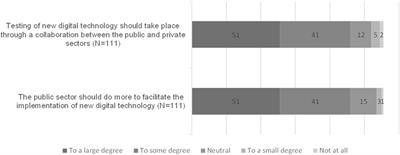 Sensors securing sustainable digital urban logistics—A practitioner’s perspective